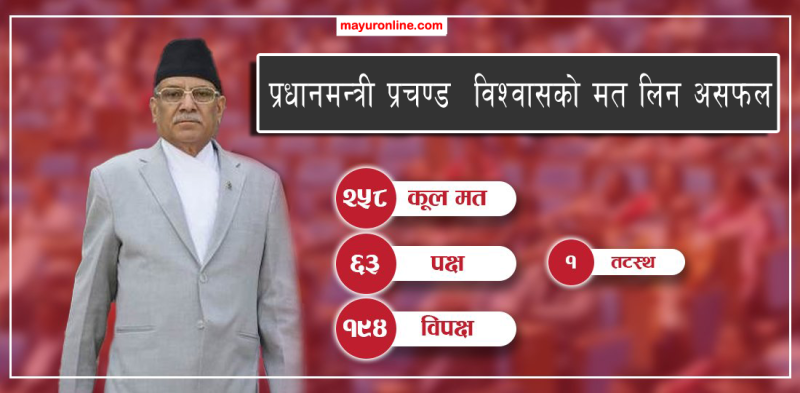 प्रधानमन्त्री प्रचण्डले पाउनु  भएन विश्वासको मत :  गुम्यो प्रधानमन्त्री पद