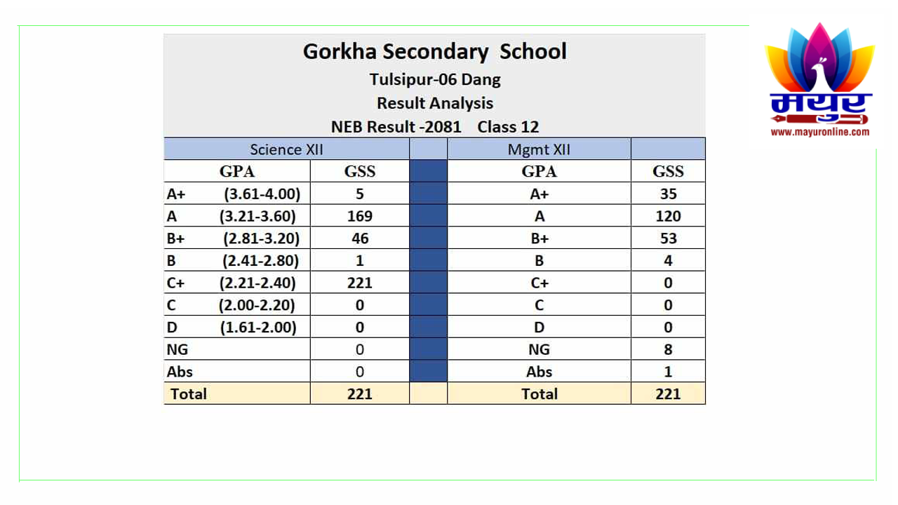 Gorkh-se-result-tpr-1722606322.png