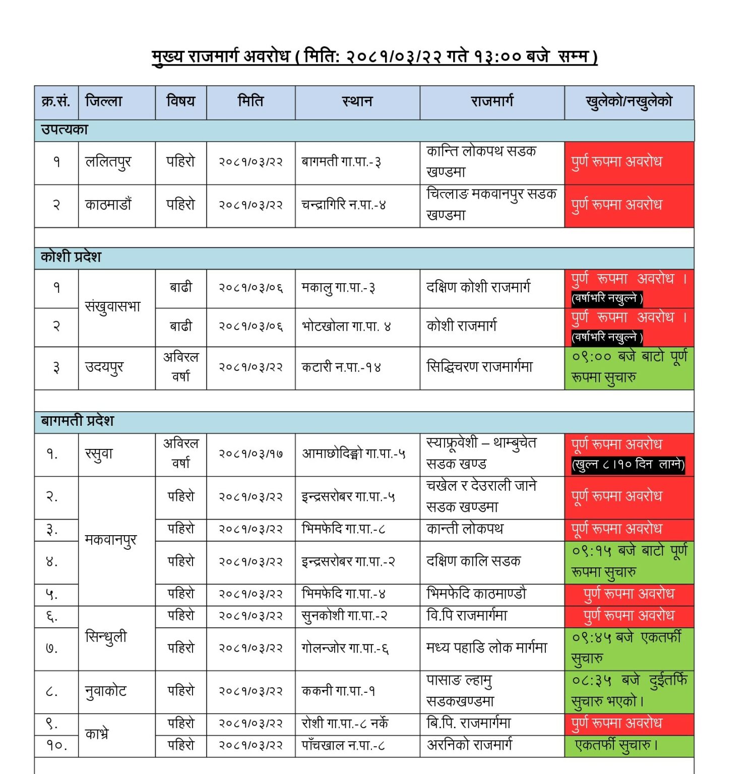 road-block0rain-1720257420.jpg